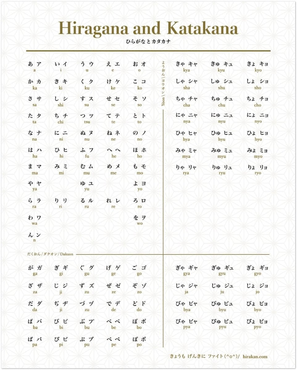 Hiragana and Katakana Poster