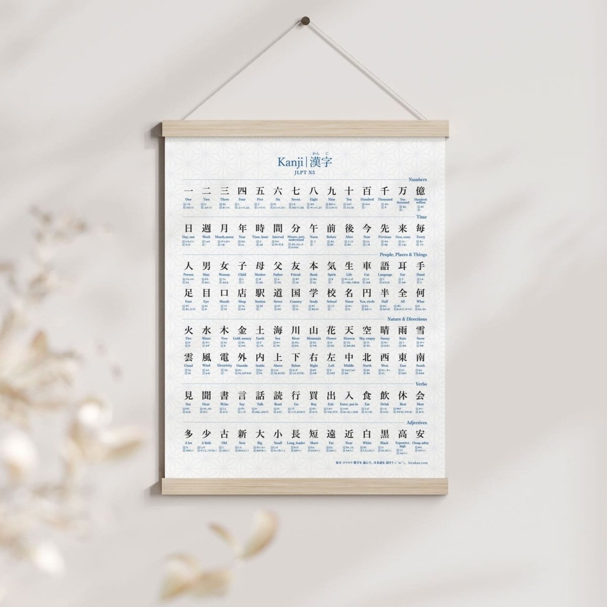JLPT N5 kanji poster with readings and English meaning with wooden hangers