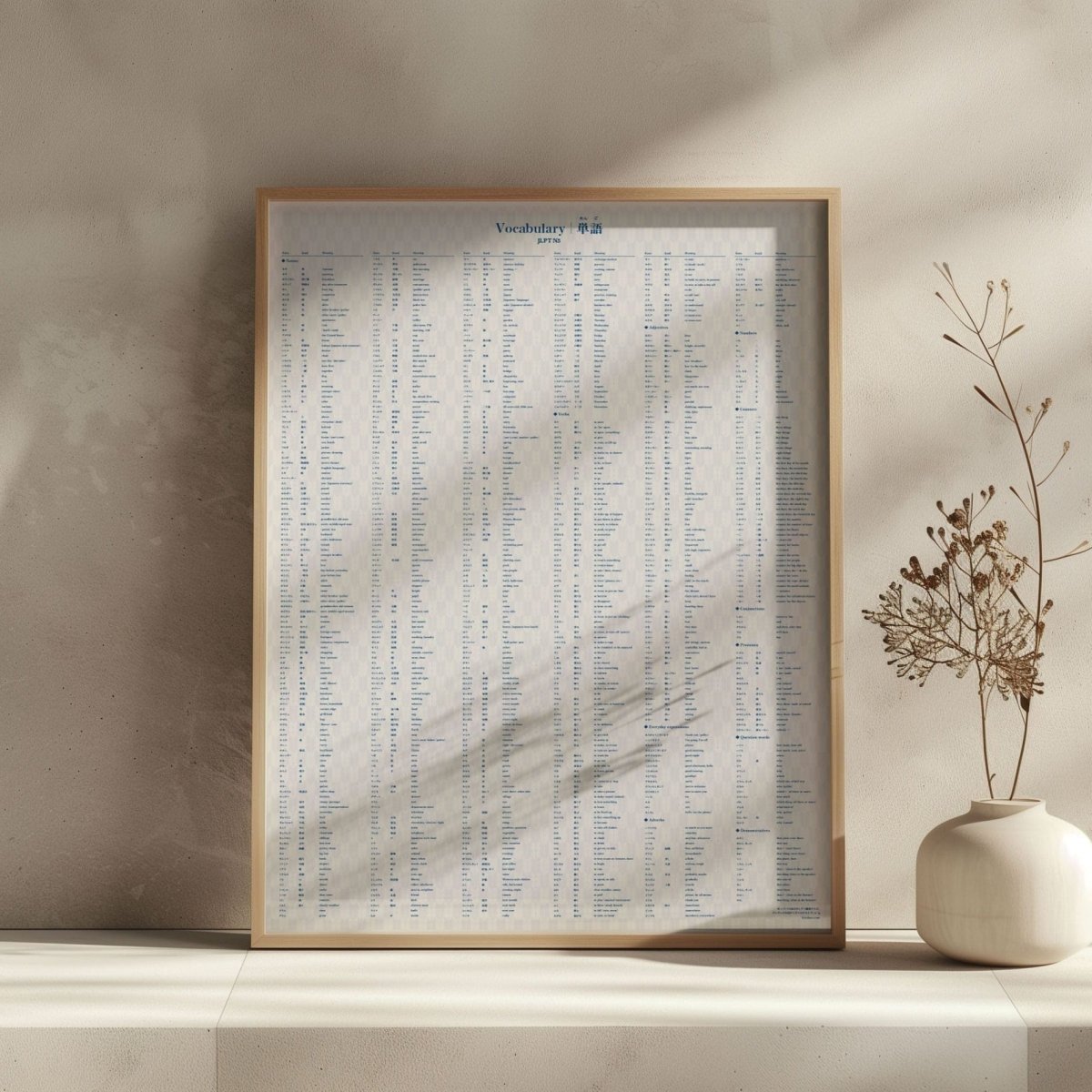 JLPT N5 Vocabulary Poster
