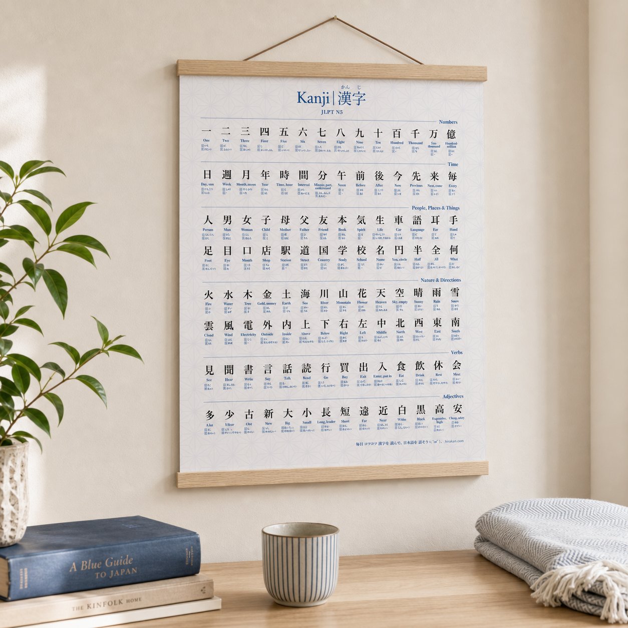 JLPT N5 Kanji poster hanging from a natural wood poster hanger above a desk.