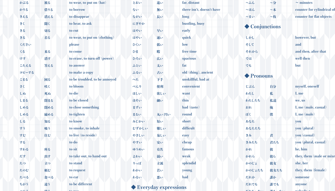 JLPT N5 Vocabulary List - All 748 Words You Need to Know – Hirakan