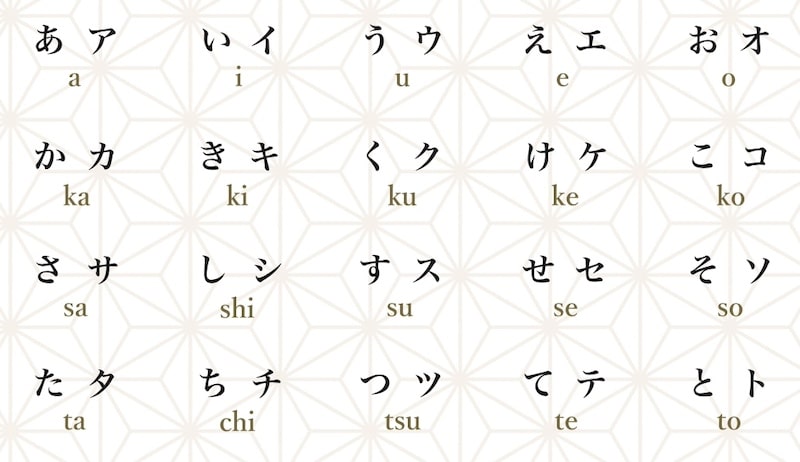 How Long Does it Take to Learn Hiragana and Katakana?