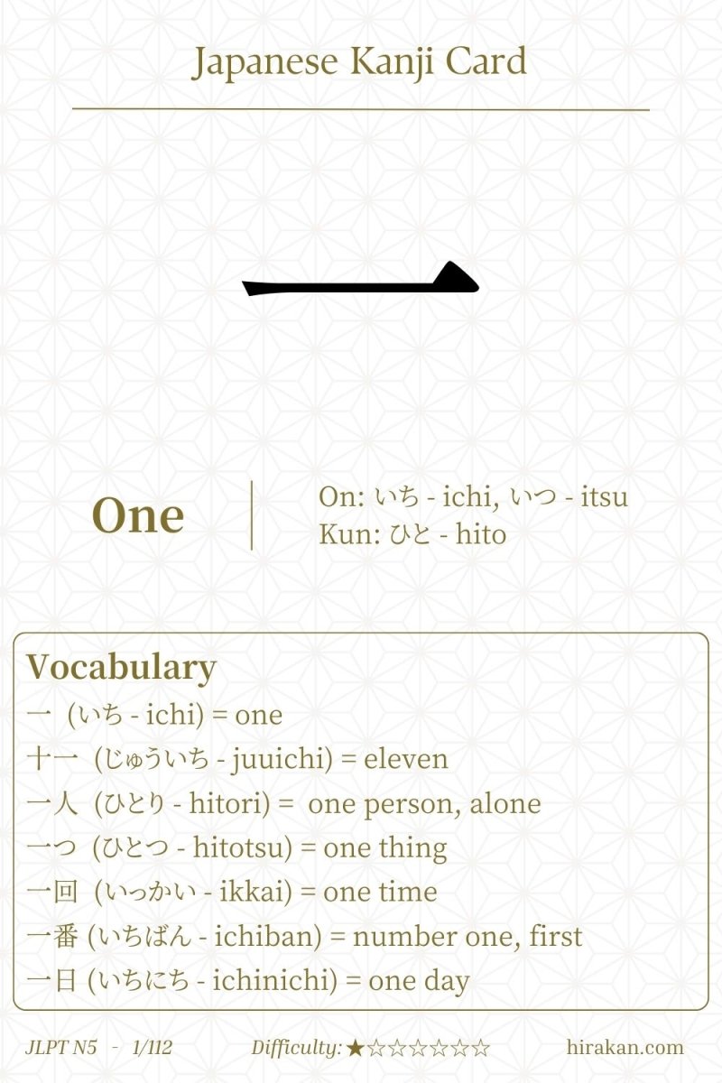 JLPT N5 Kanji: Kanji For One 一 (ichi) – Hirakan
