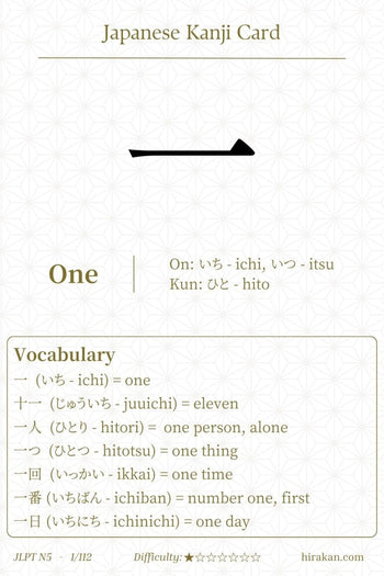 JLPT N5 Kanji: Kanji For One 一 (ichi) – Hirakan