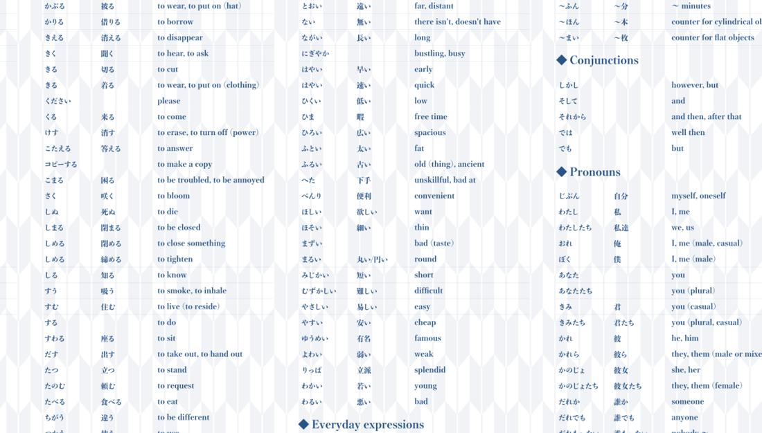 JLPT N5 Vocabulary List - All 748 Words You Need to Know