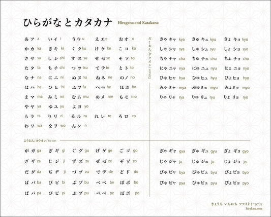 Complete Hiragana and Katakana Chart With All 112 Characters