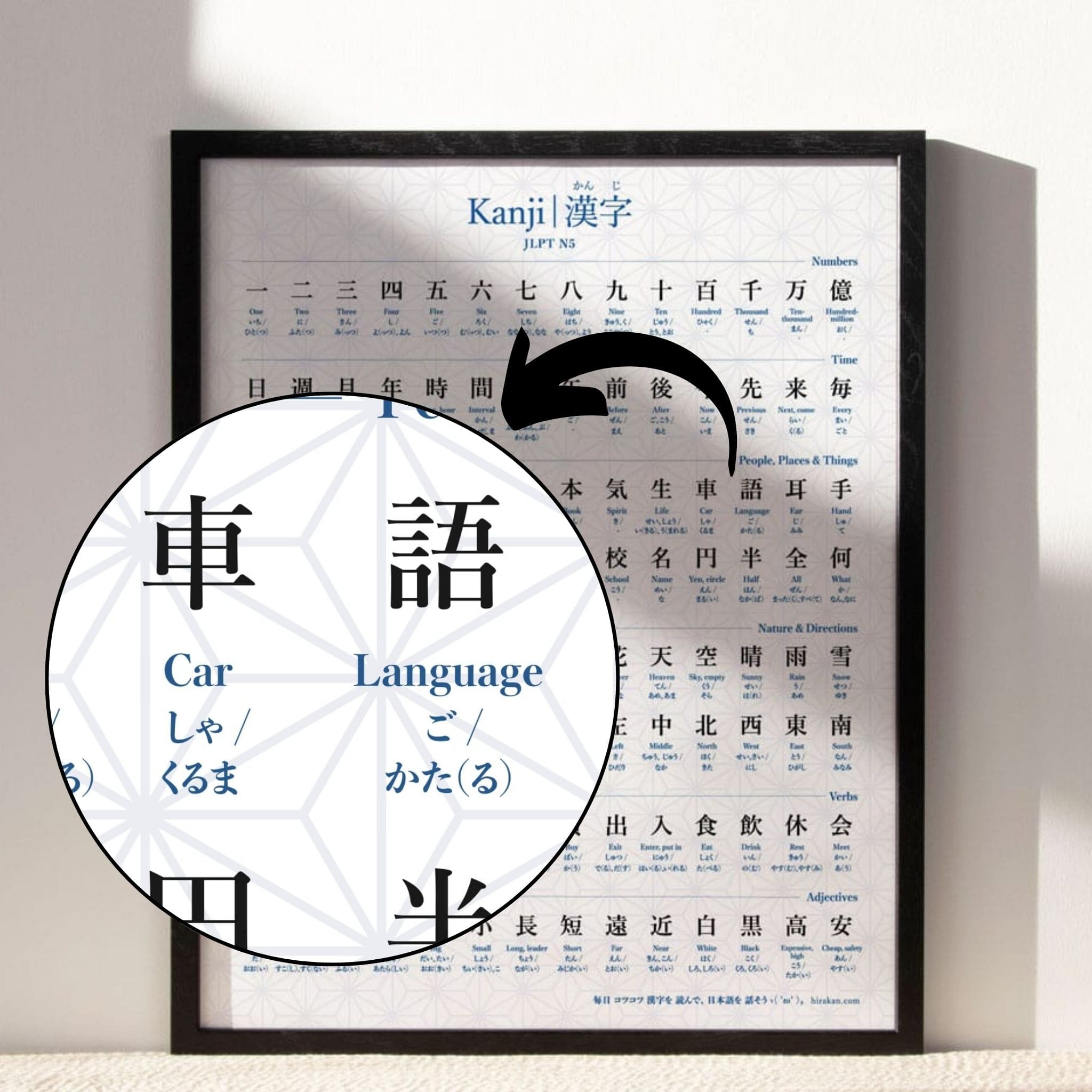 JLPT N5 Kanji Poster - Master 112 Essential Kanji - Hirakan