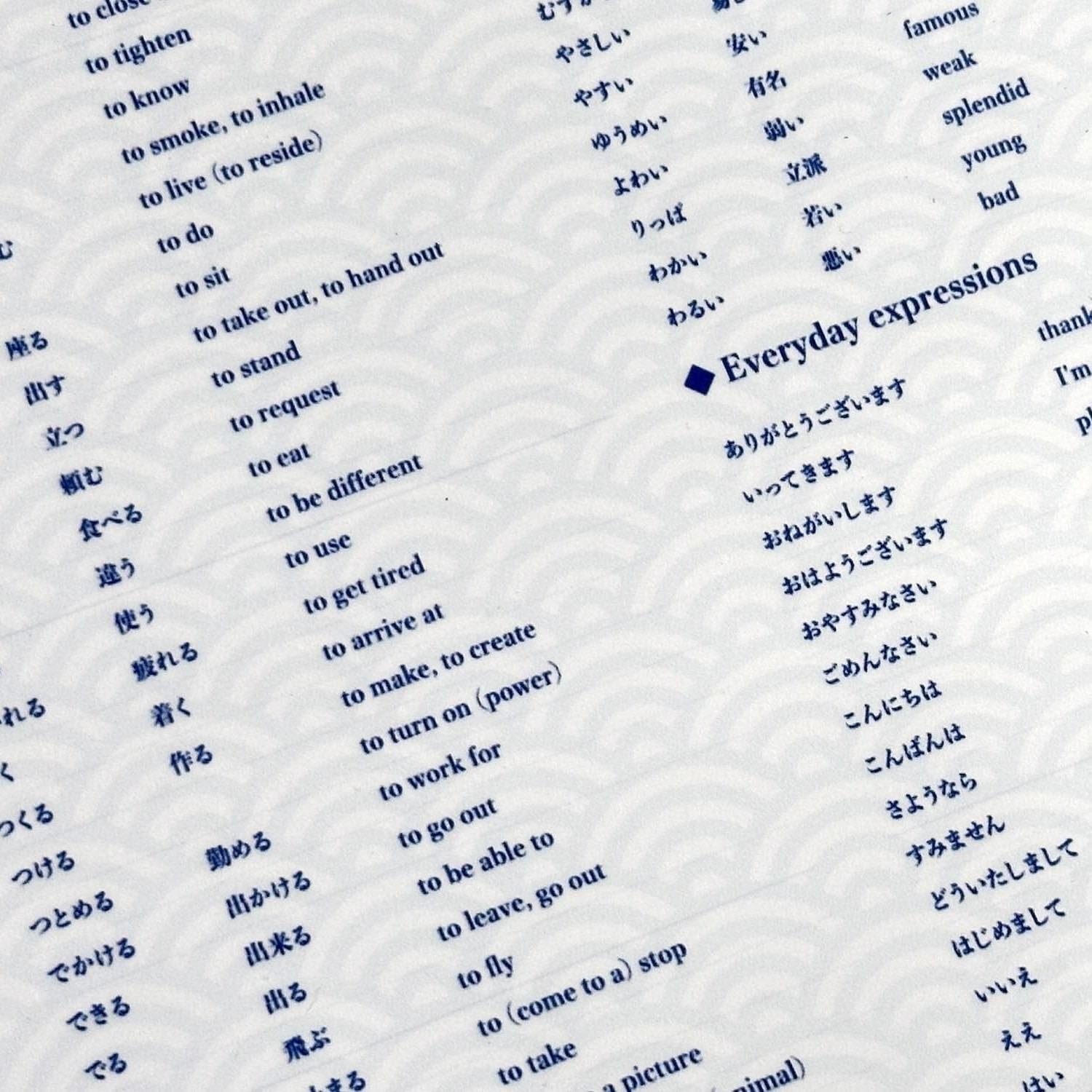 Jlpt N5 Vocabulary Poster All 748 Words You Need To Know Hirakan