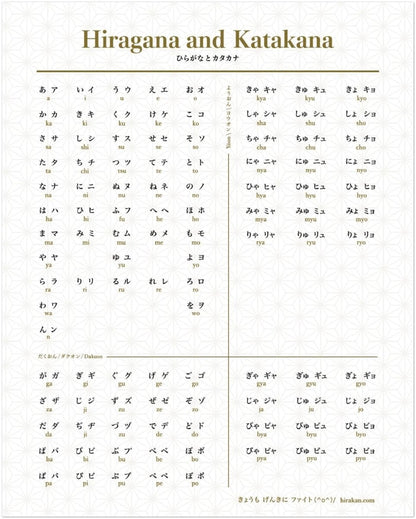 Hiragana and Katakana Poster