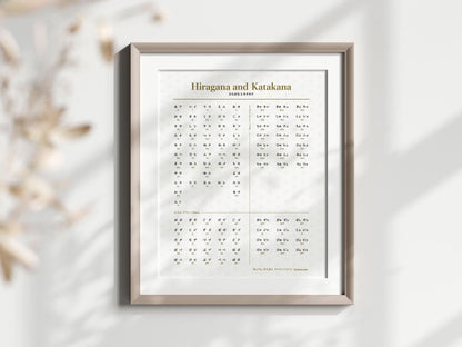 Hiragana and Katakana Poster
