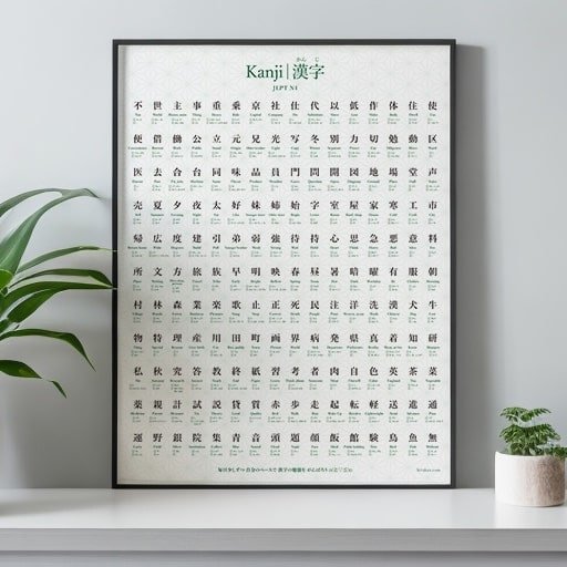 JLPT N4 Kanji Poster