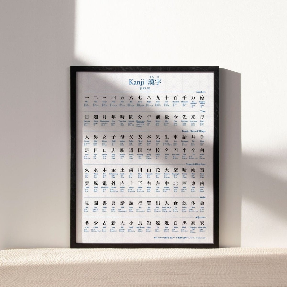 Framed JLPT N5 kanji poster with readings and English meaning