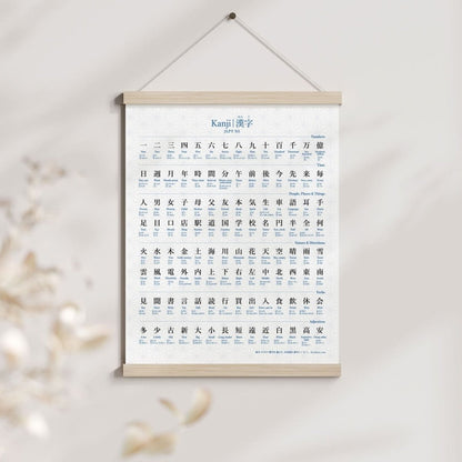 JLPT N5 kanji poster with readings and English meaning with wooden hangers