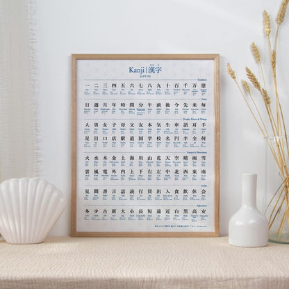 JLPT N5 kanji poster with readings and English meaning with wooden frames on a table against the wall
