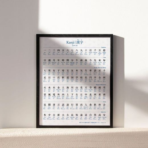 JLPT N5 Kanji Poster