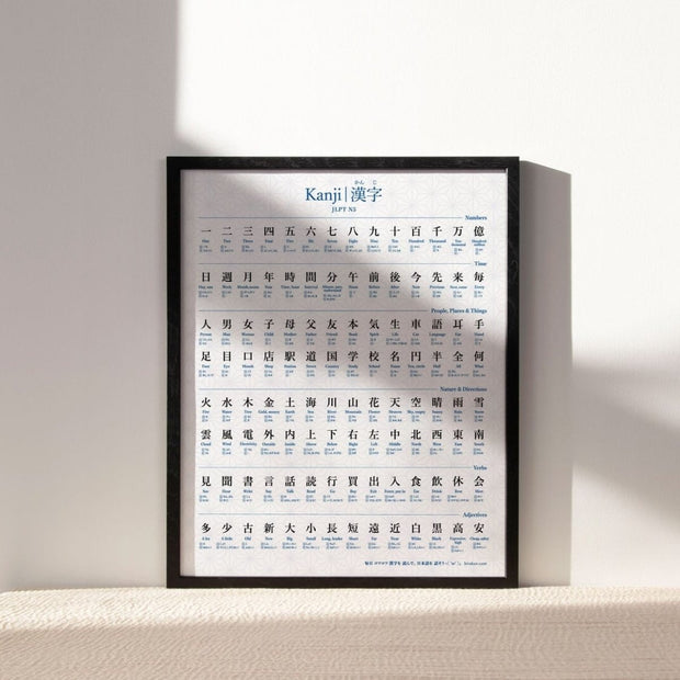 JLPT N5 Kanji Poster