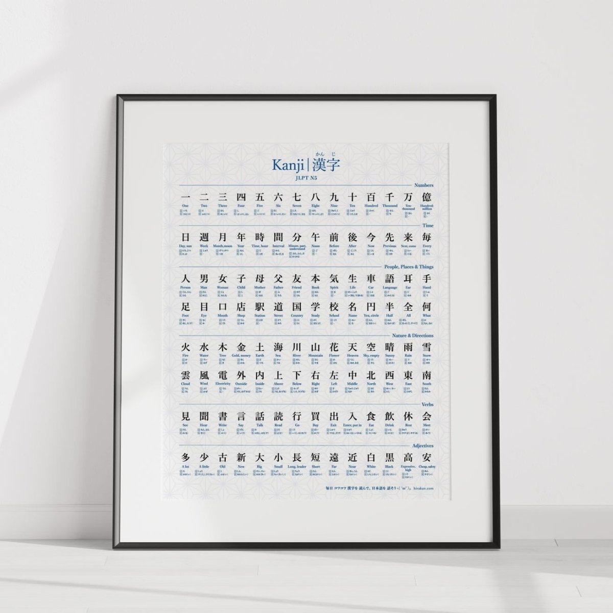 JLPT N5 kanji poster with readings and English meaning with thin metal black frame on the floor against the wall