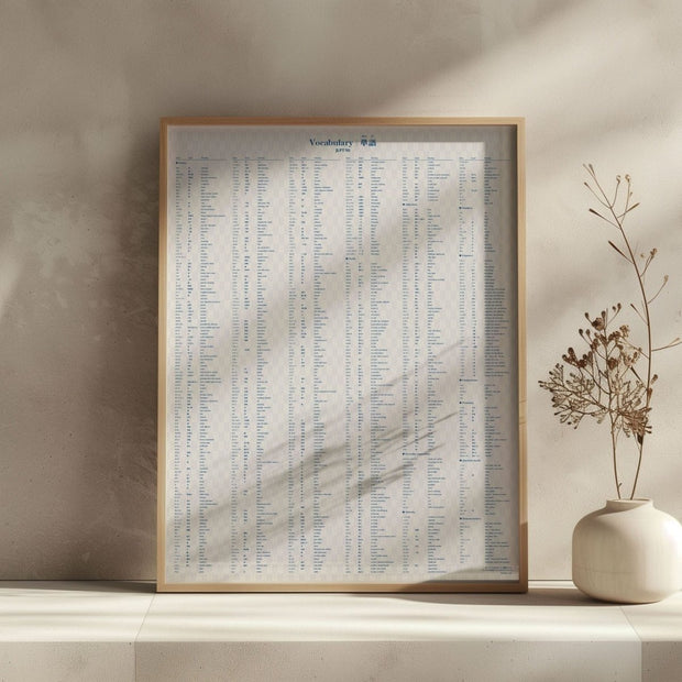 JLPT N5 Vocabulary Poster