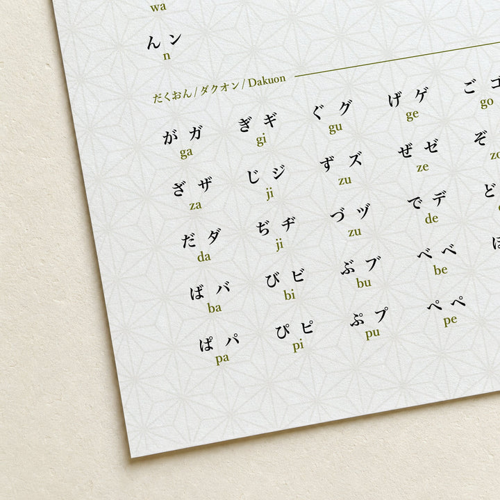 Close-up of hiragana and katakana poster showing both Japanese kana charts