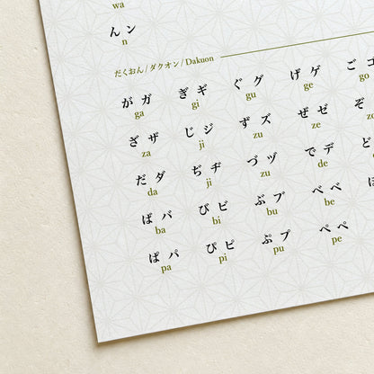 Close-up of hiragana and katakana poster showing both Japanese kana charts