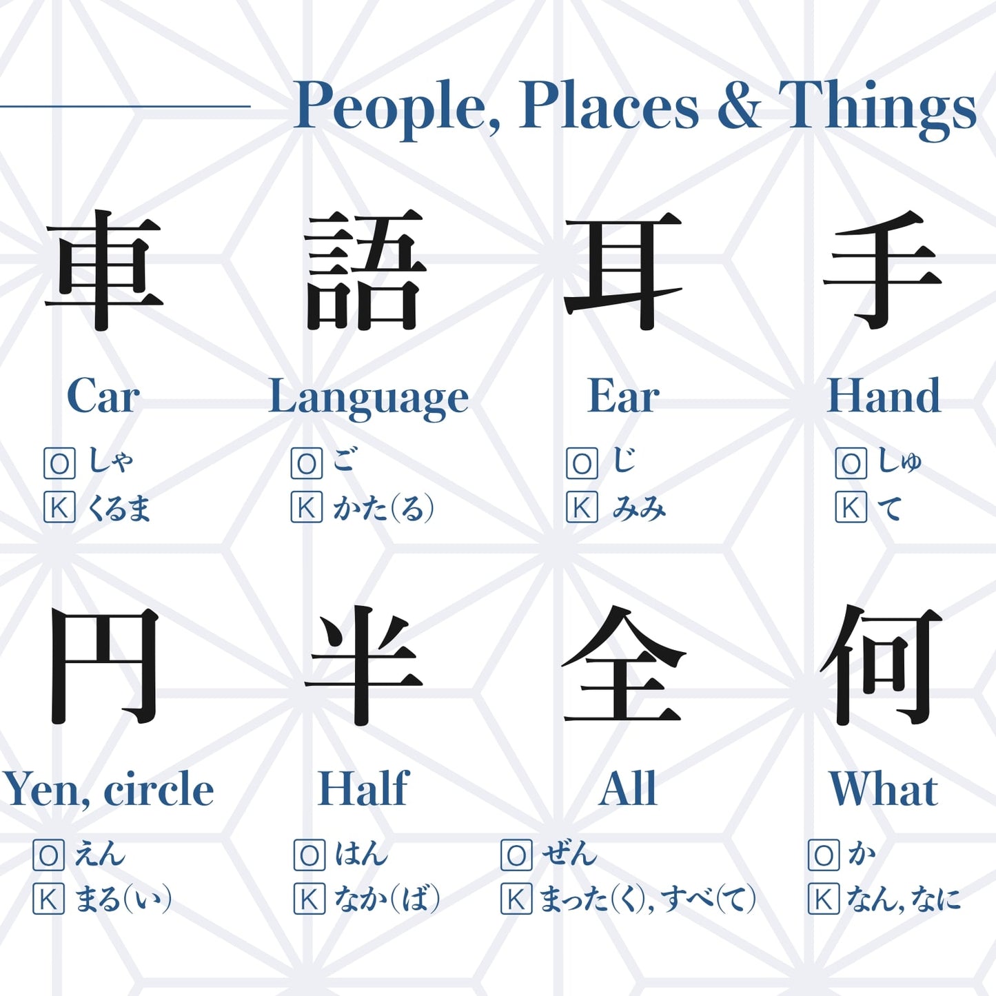 JLPT N5 Kanji Poster