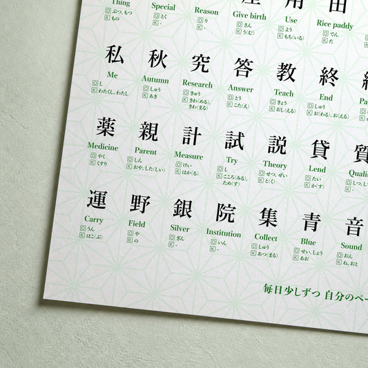 Close-up of JLPT N4 kanji poster showing kanji, English meanings, and onyomi and kunyomi readings