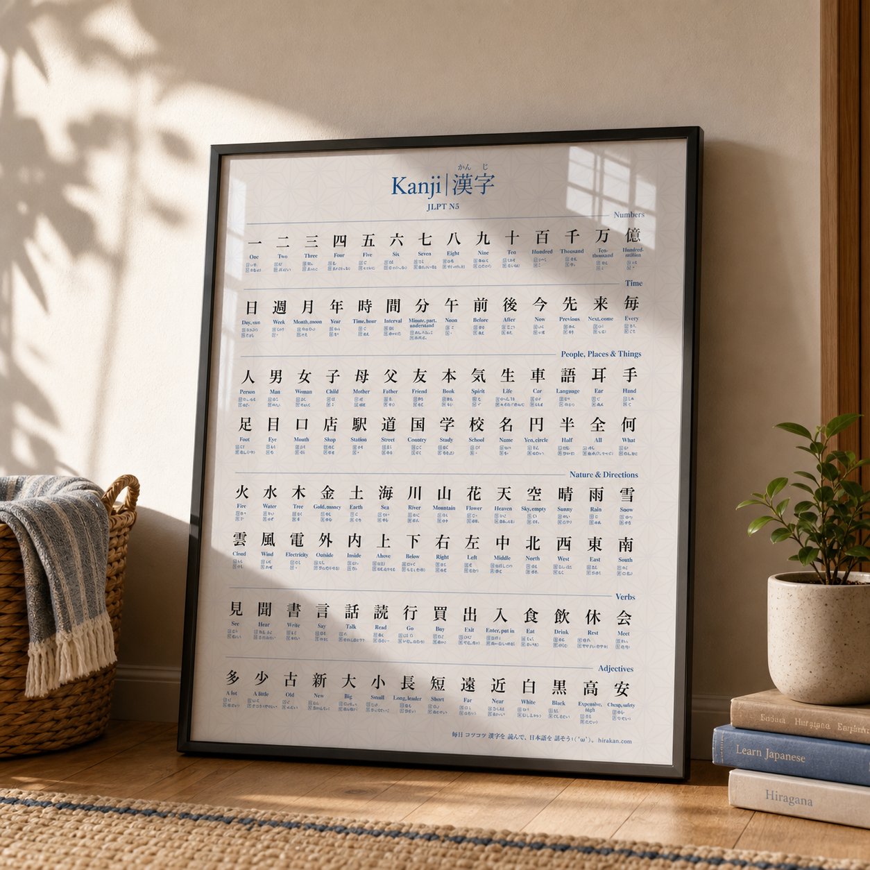 JLPT N5 Kanji poster in a black metal frame leaning on the floor in a warm study room.