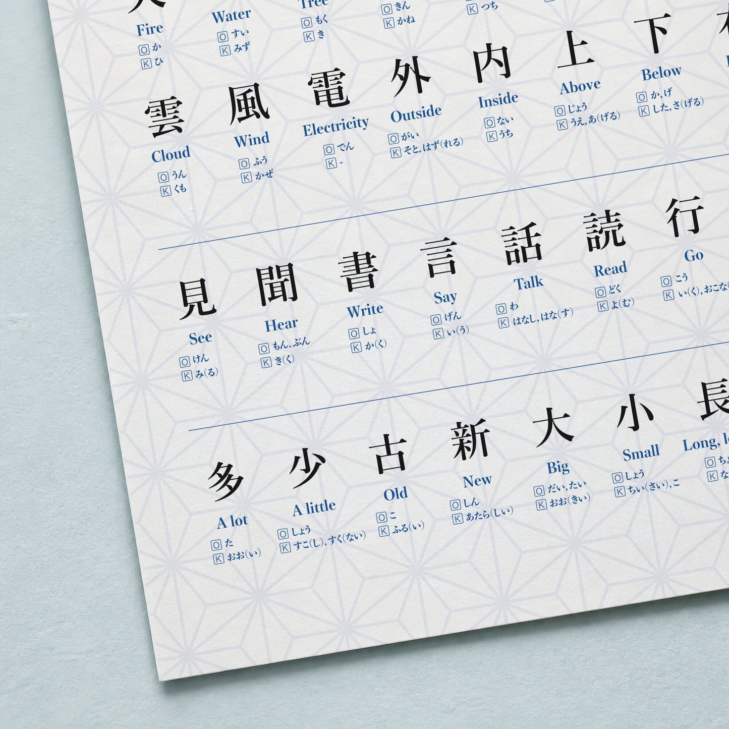 Close-up of JLPT N5 kanji poster showing kanji, English meanings, and onyomi and kunyomi readings