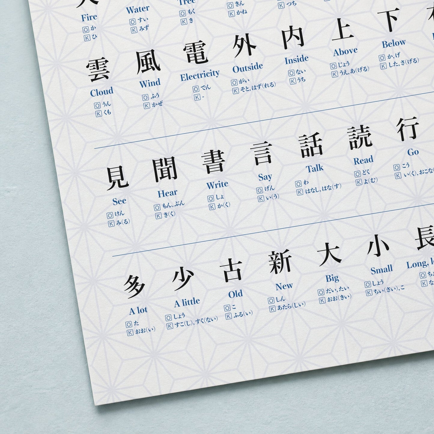 Close-up of JLPT N5 kanji poster showing kanji, English meanings, and onyomi and kunyomi readings
