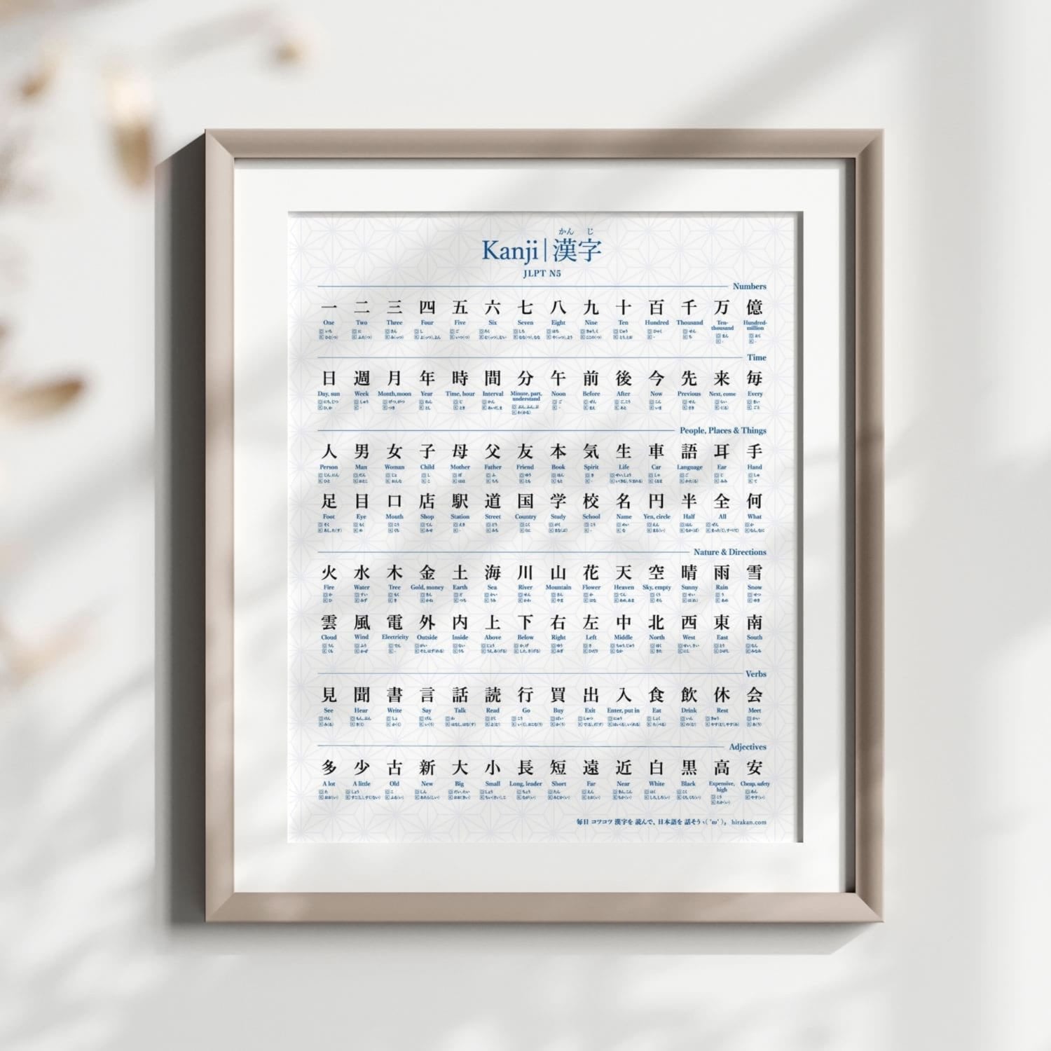 JLPT N5 kanji poster with readings and English meaning with frames hung on the wall