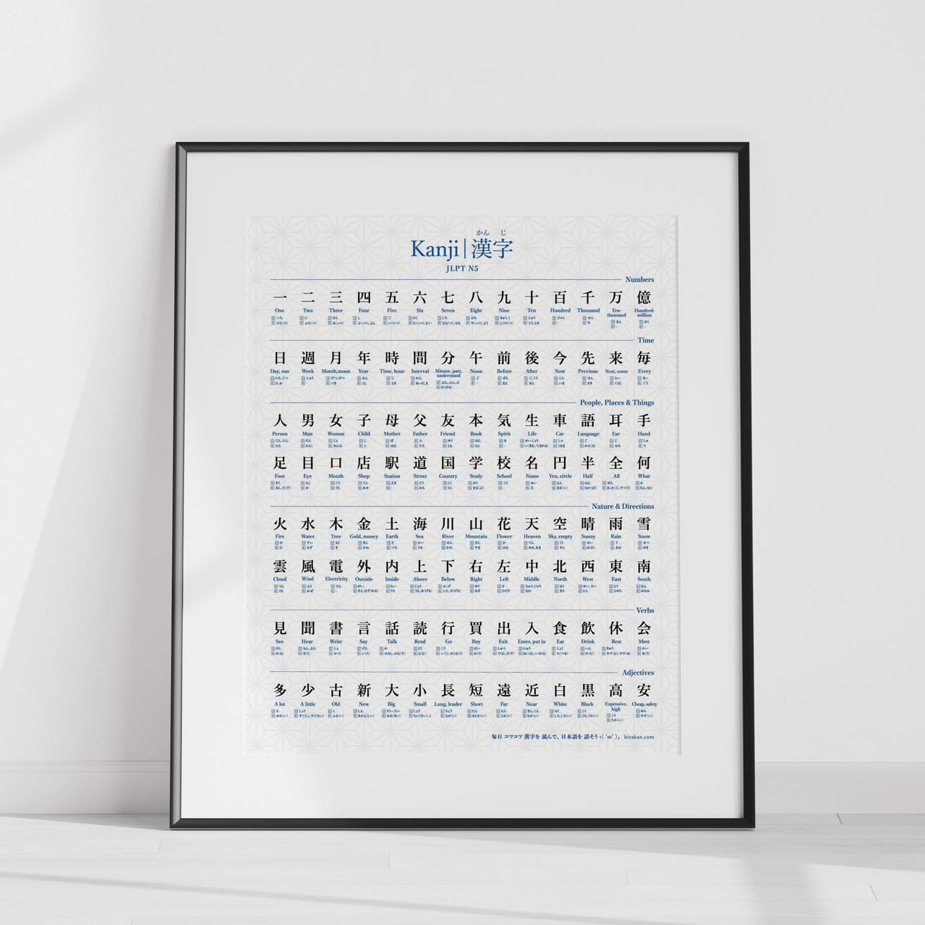 JLPT N5 kanji poster with readings and English meaning with thin metal black frame on the floor against the wall