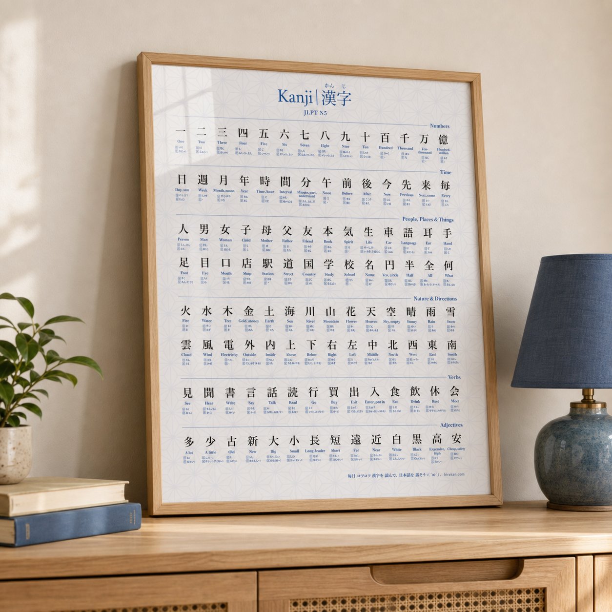 JLPT N5 Kanji poster in a natural wood frame on a console table with books and a lamp.