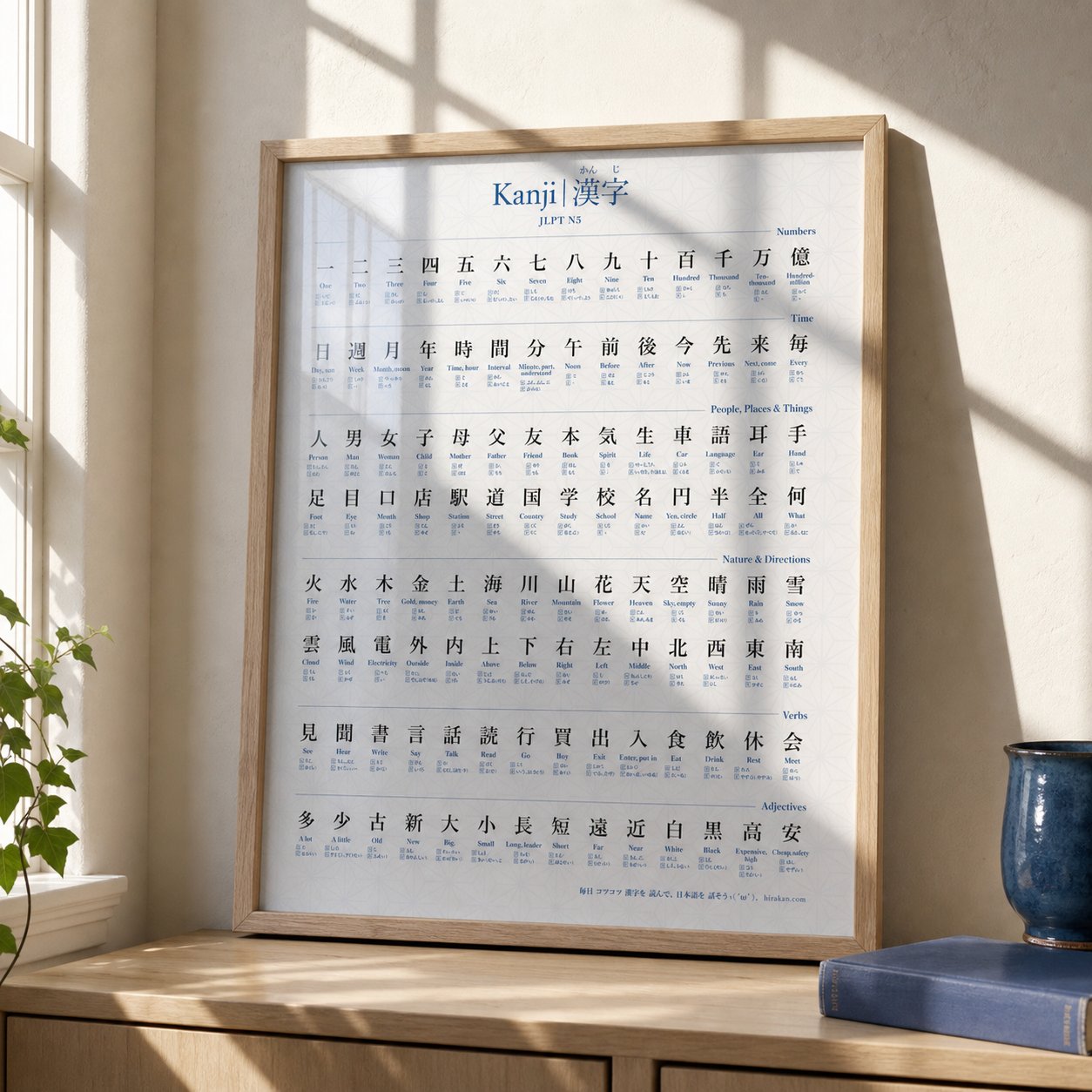 JLPT N5 Kanji poster in a natural wood frame leaning near a sunny window.