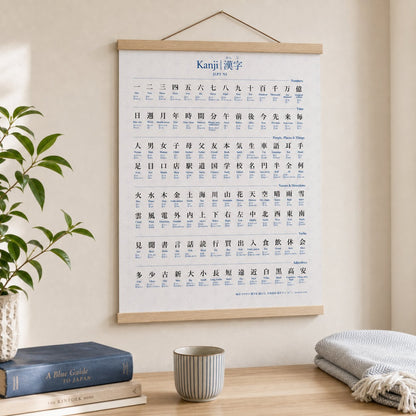 JLPT N5 Kanji poster hanging from a natural wood poster hanger above a desk.