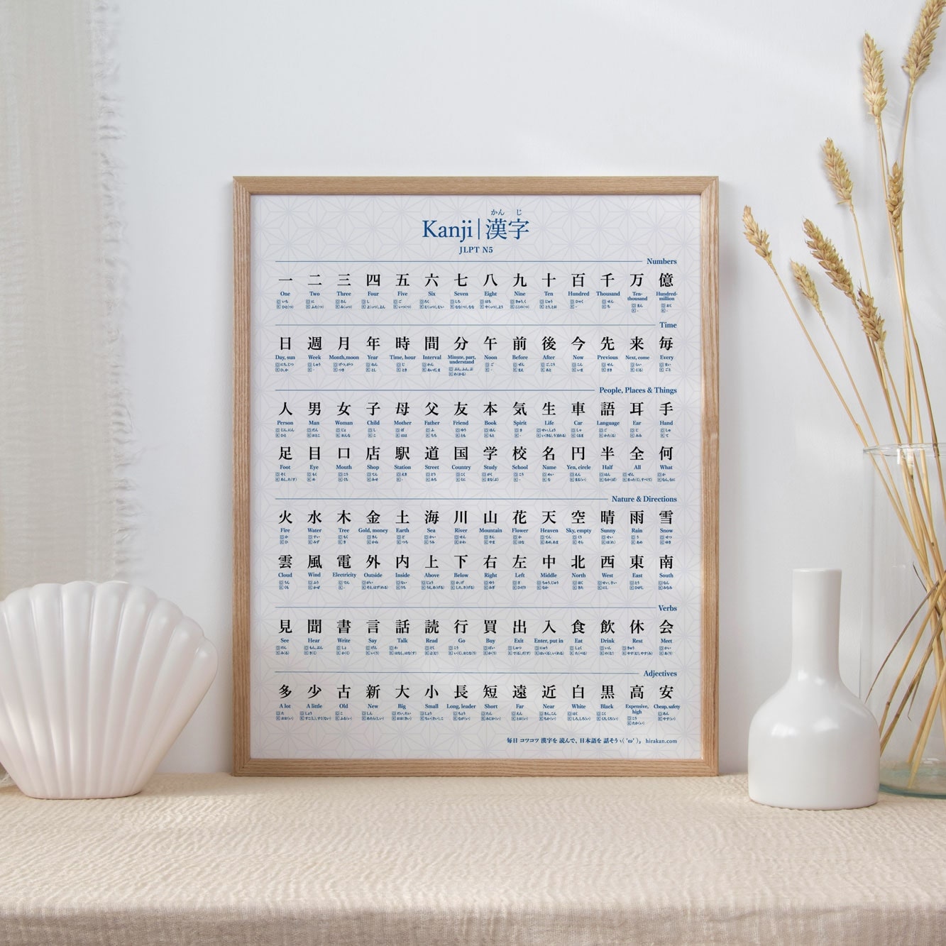 JLPT N5 kanji poster with readings and English meaning with wooden frames on a table against the wall