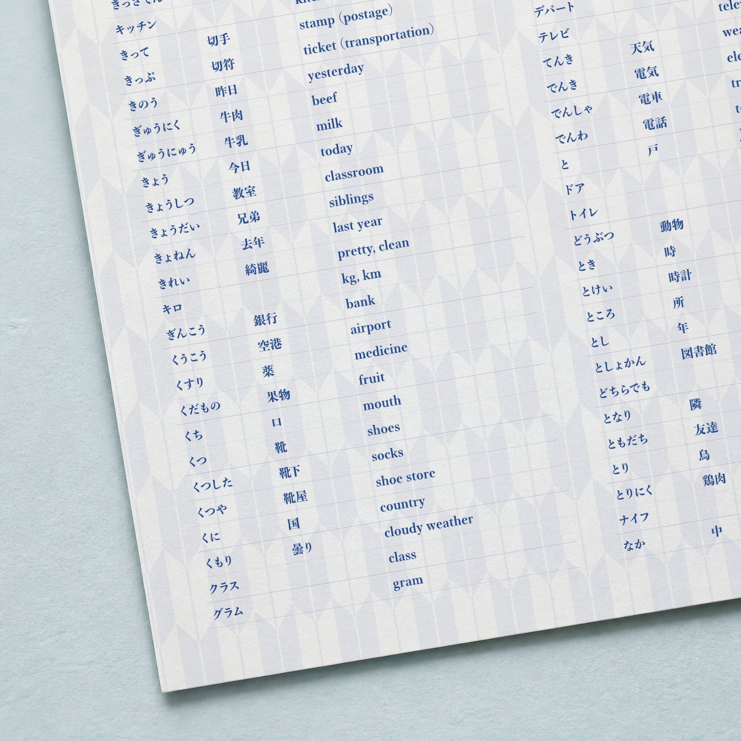 Close-up of JLPT N5 vocabulary poster showing Japanese words, readings, kanji, and English meanings