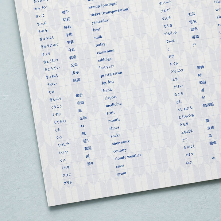 Close-up of JLPT N5 vocabulary poster showing Japanese words, readings, kanji, and English meanings