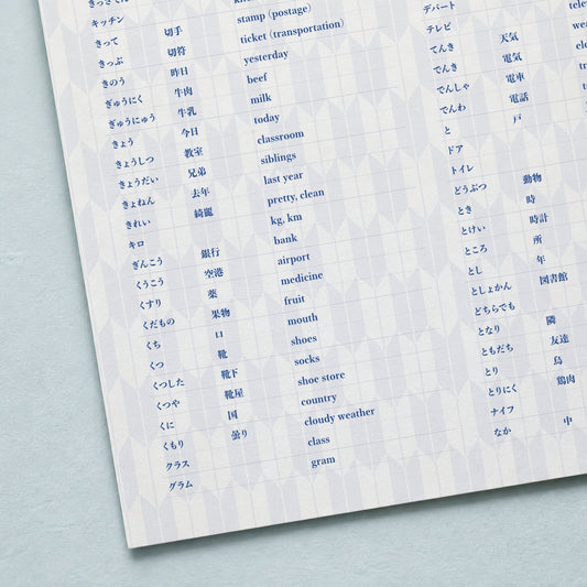 Close-up of JLPT N5 vocabulary poster showing Japanese words, readings, kanji, and English meanings