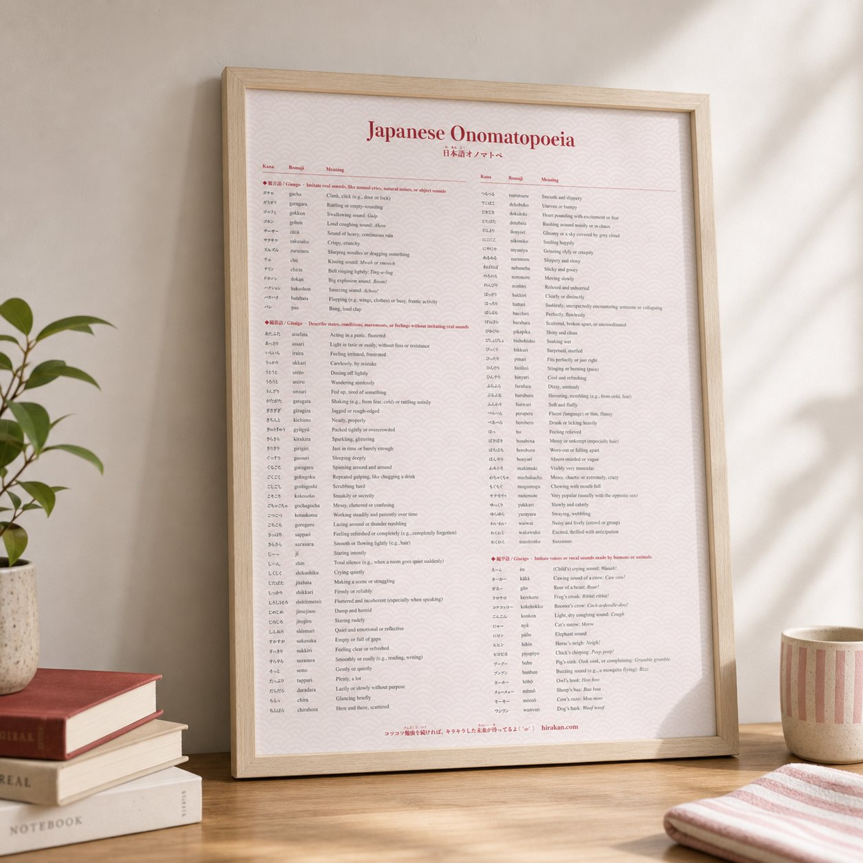 Japanese Onomatopoeia poster in a natural wood frame on a desk with books.